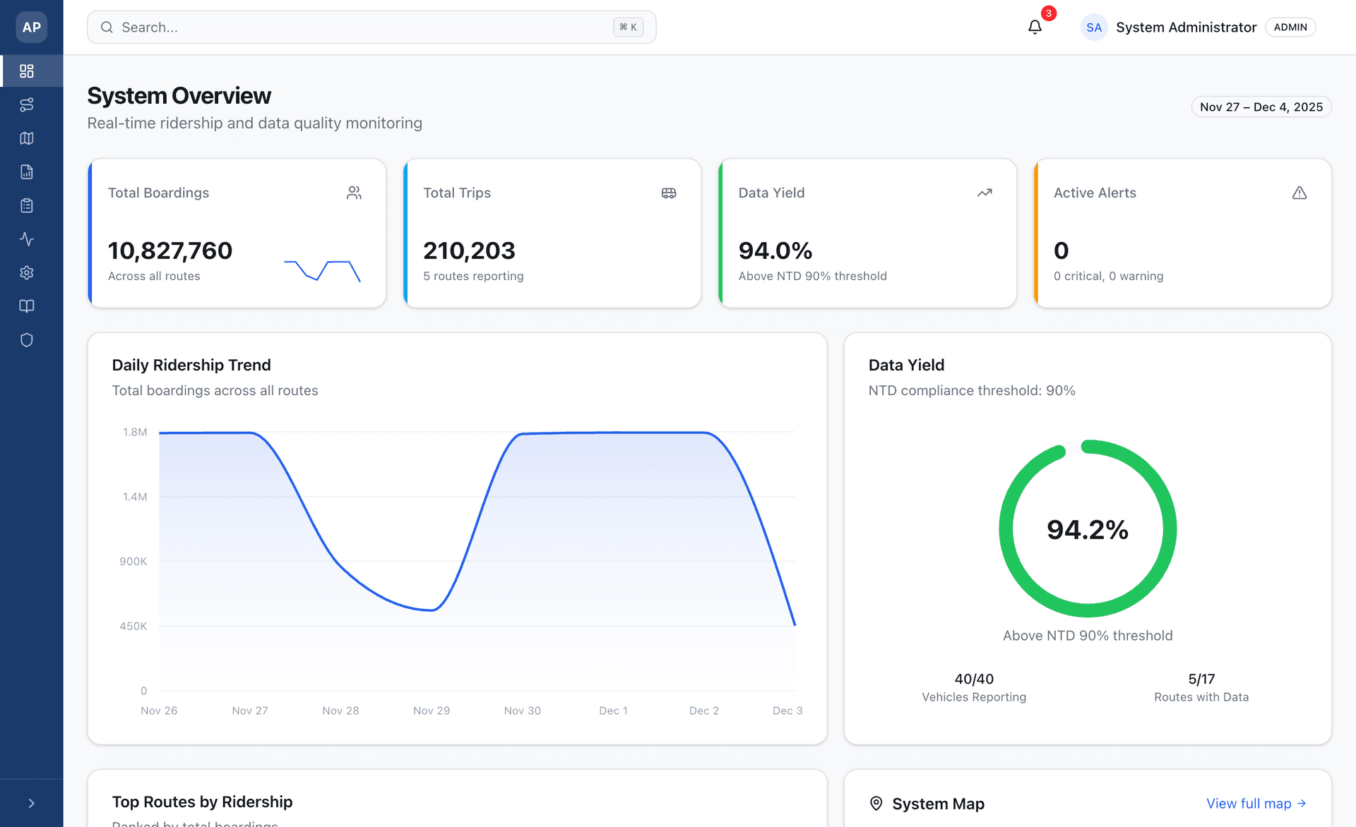 Introducing Argus Pulse: APC Data Processing and Ridership Reporting