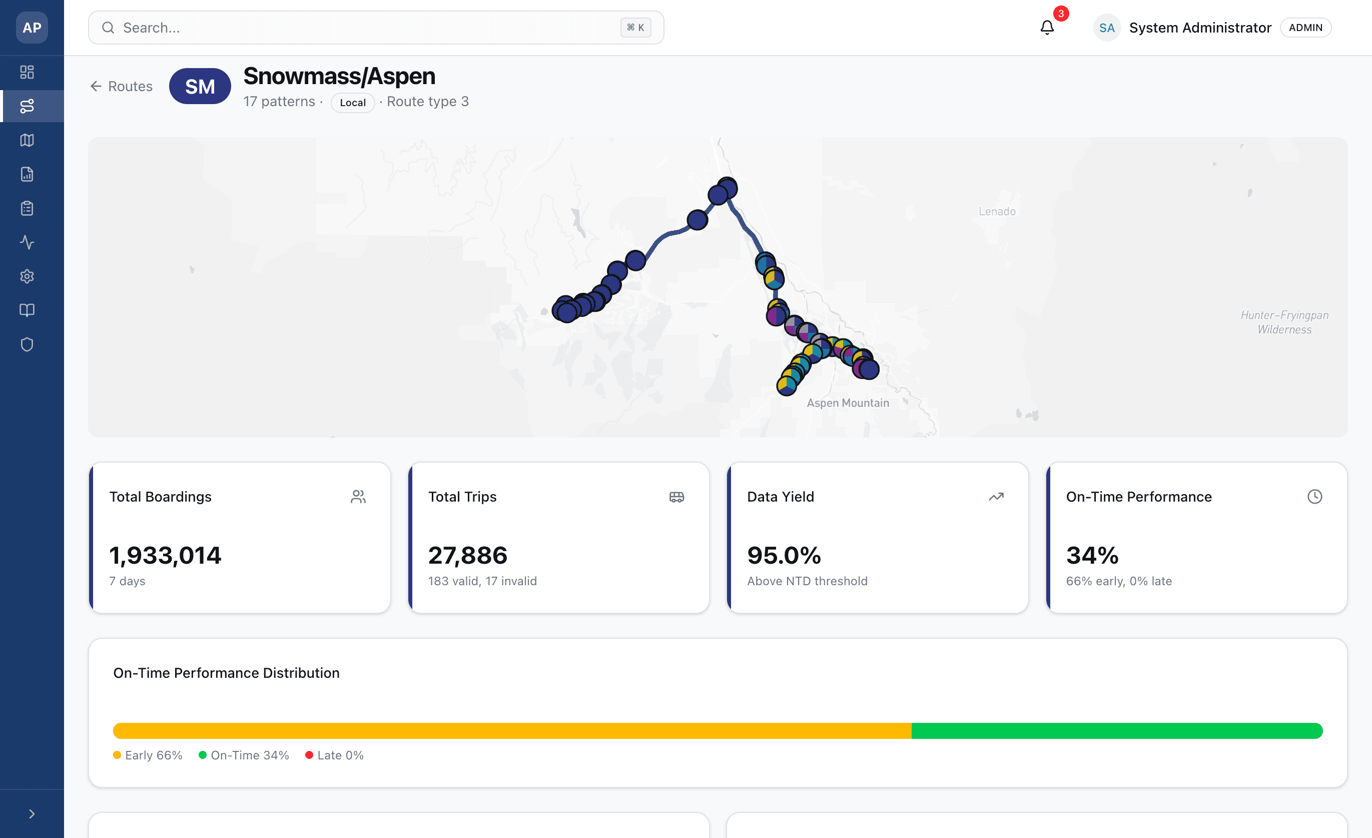 Route-level analysis showing ridership map, KPIs, and on-time performance distribution